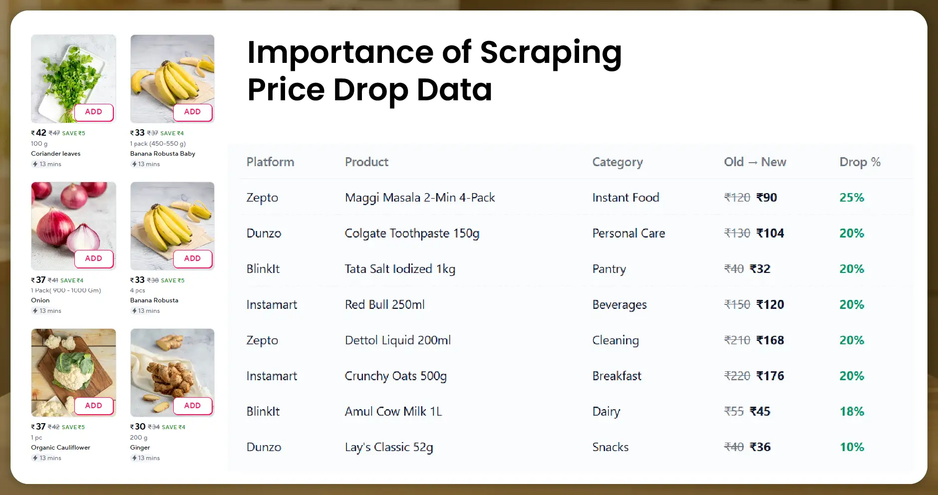 Importance of Scraping Price Drop Data
